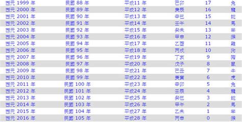 2011是什麼年|2011是民國幾年？2011是什麼生肖？2011幾歲？